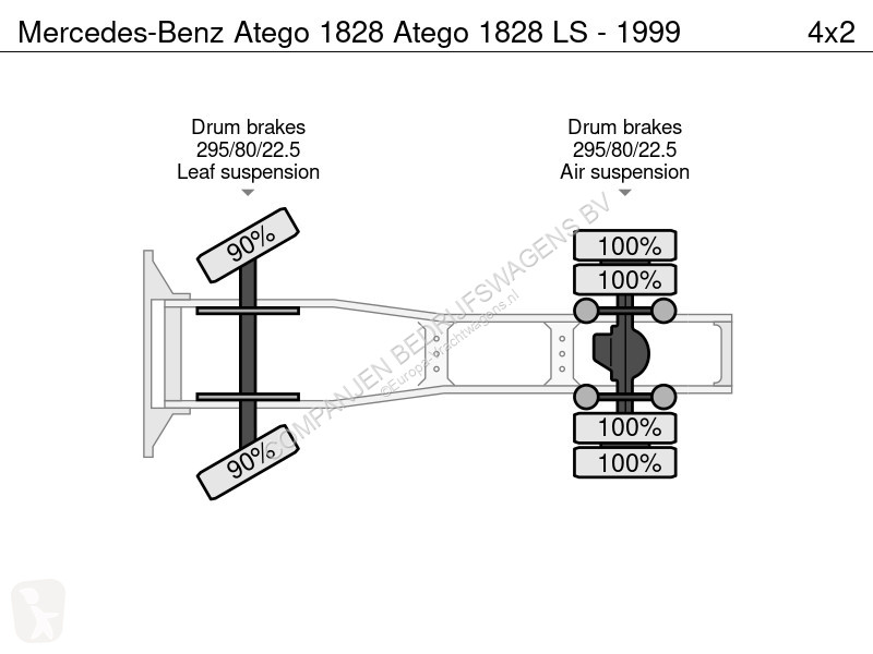 Traktor Mercedes 1828 1828 LS - 1999