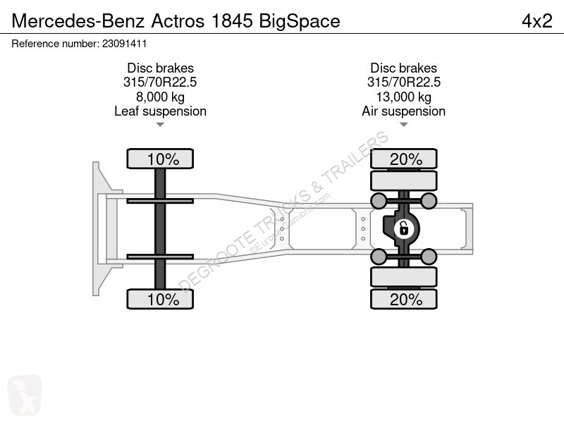 Traktor Mercedes 1845 BigSpace
