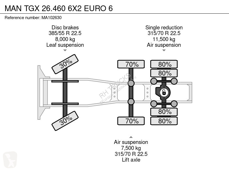Traktor MAN 26.460 6X2 EURO 6
