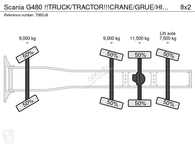 Tractor Scania 480...