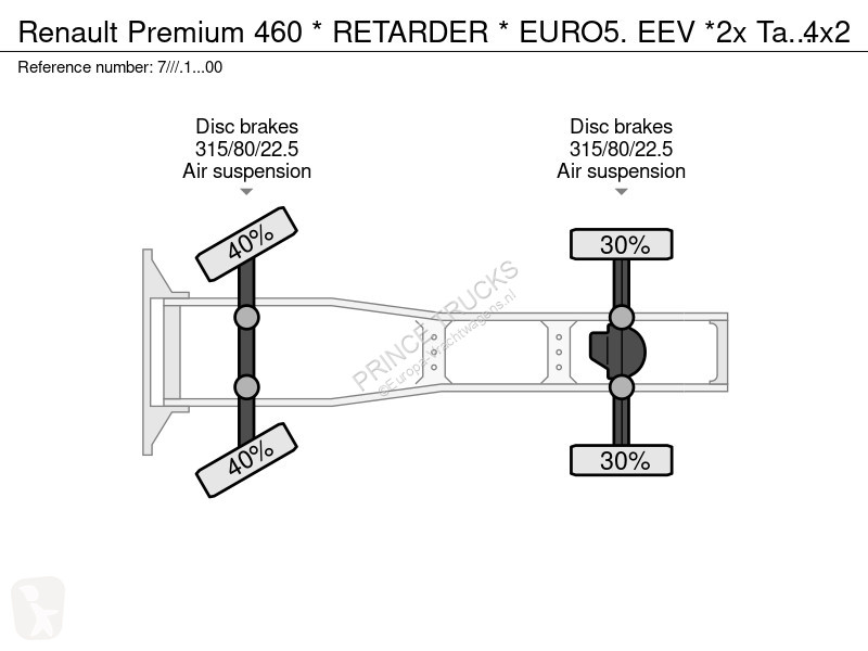 Traktor Renault 460 * RETARDER * EURO5. EEV *2x...