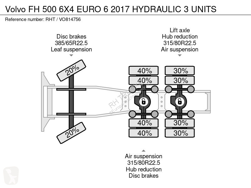 Tahač Volvo 500 6X4 EURO 6 2017 HYDRAULIC 3 UNITS