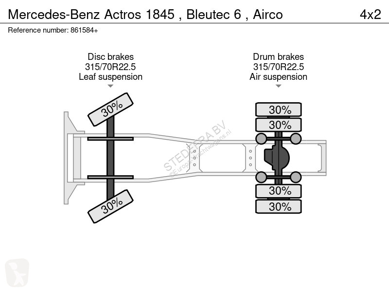 Trekker Mercedes 1845 , Bleutec 6 , Airco