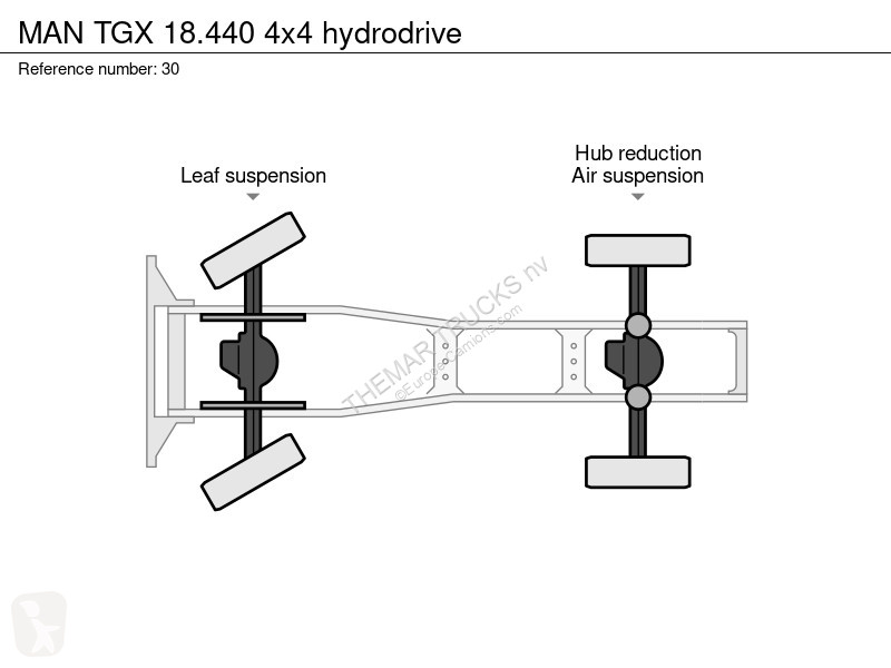 Tahač MAN 18.440 4x4 hydrodrive