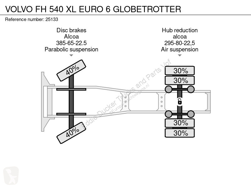 Traktor Volvo XL EURO 6 GLOBETROTTER