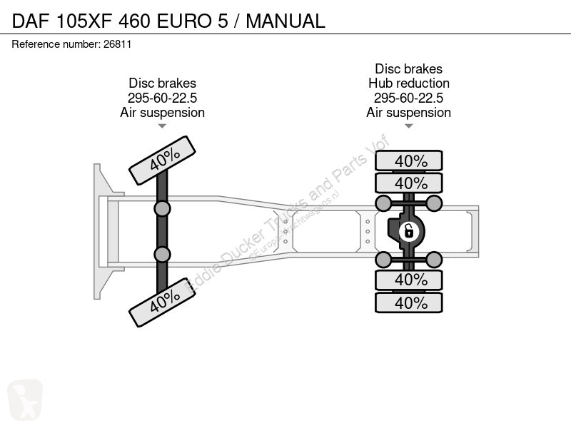 جرار DAF 105XF 460 EURO 5 / MANUAL