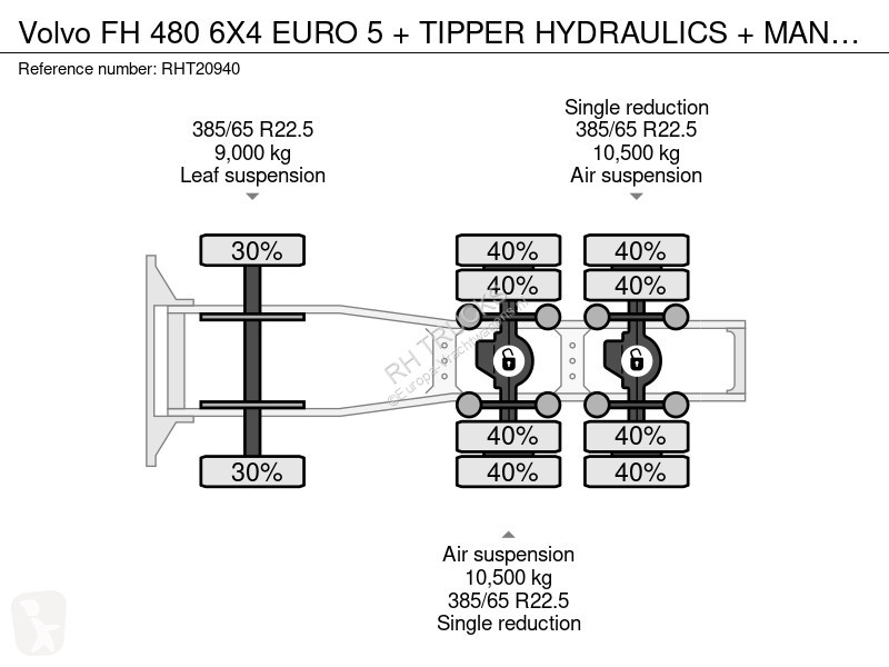جرار Volvo 480 6X4 EURO 5 + TIPPER HYDRAULICS +...
