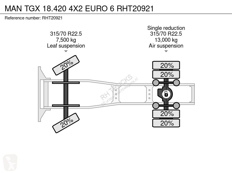 جرار MAN TGX 18420 4X2 EURO 6