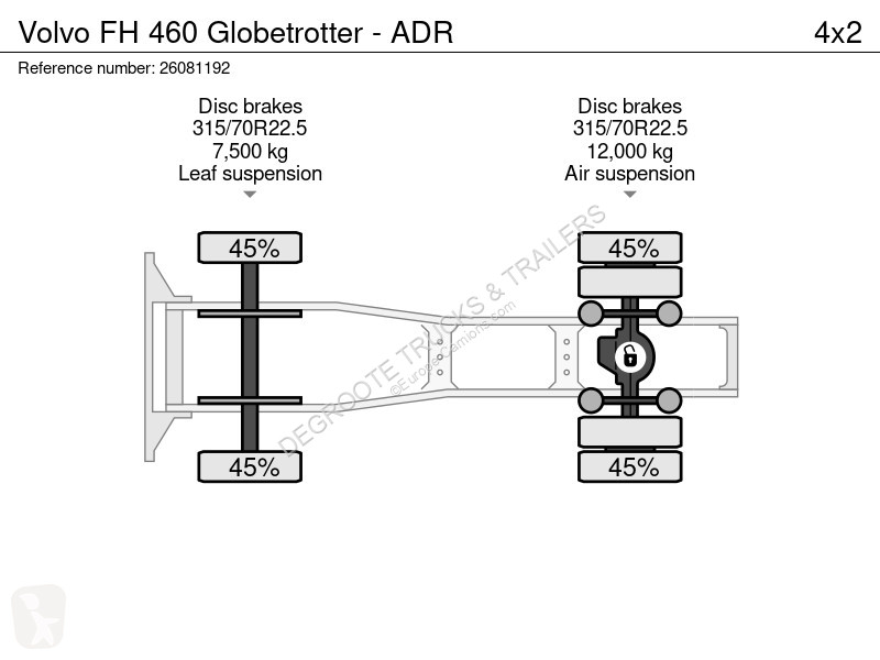 Cabeza tractora Volvo FH 460 Globetrotter - ADR
