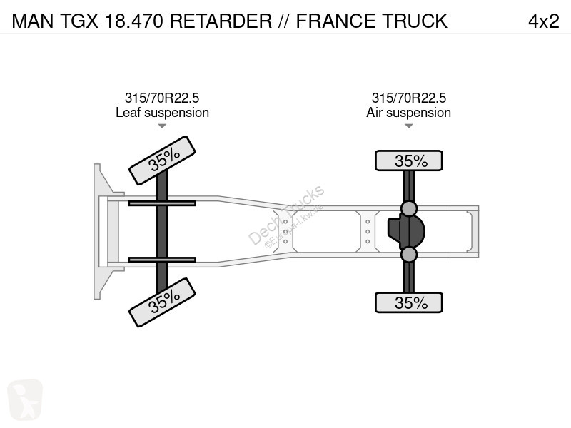Tahač MAN 18.470 RETARDER // FRANCE TRUCK