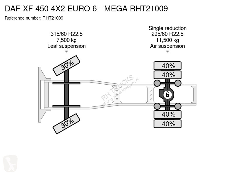 Tahač DAF 450 4X2 EURO 6 - MEGA