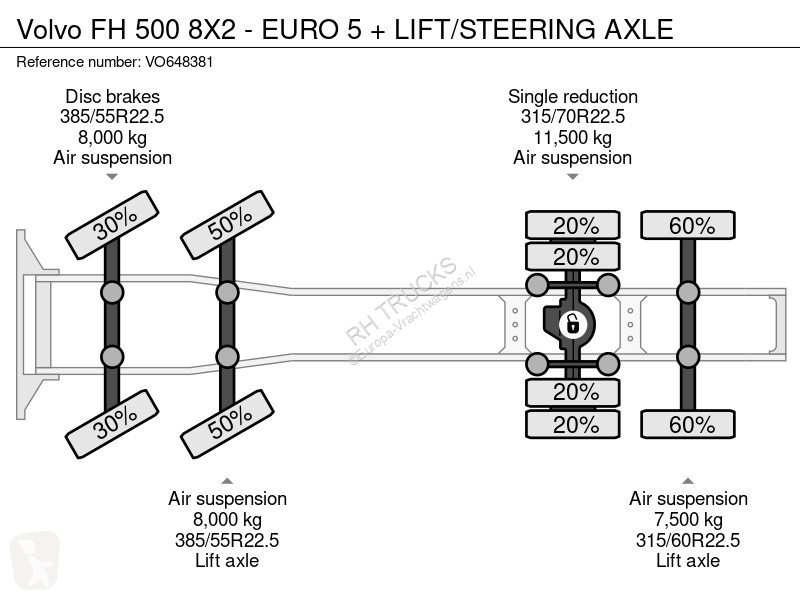 Traktor Volvo 500 8X2 - EURO 5 + LIFT/STEERING...