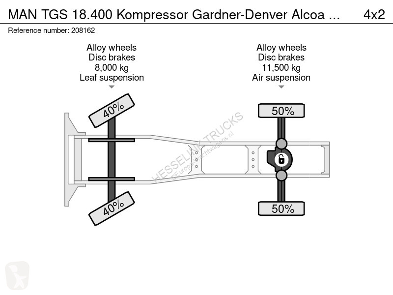 Traktor MAN 18.400 Kompressor Gardner-Denver...