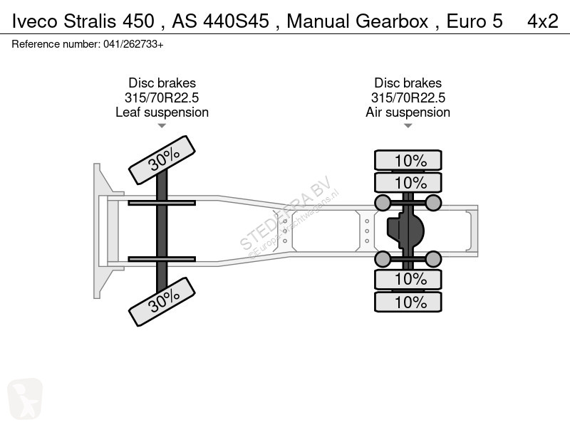 Traktor Iveco 450 , AS 440S45 , Manual Gearbox...