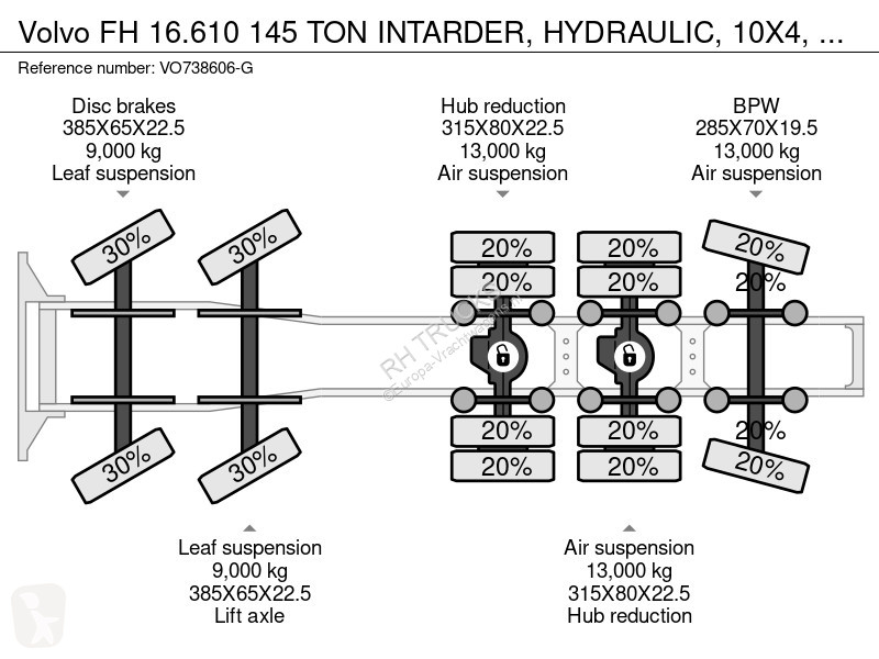 Traktor Volvo 16610 145 TON INTARDER,...