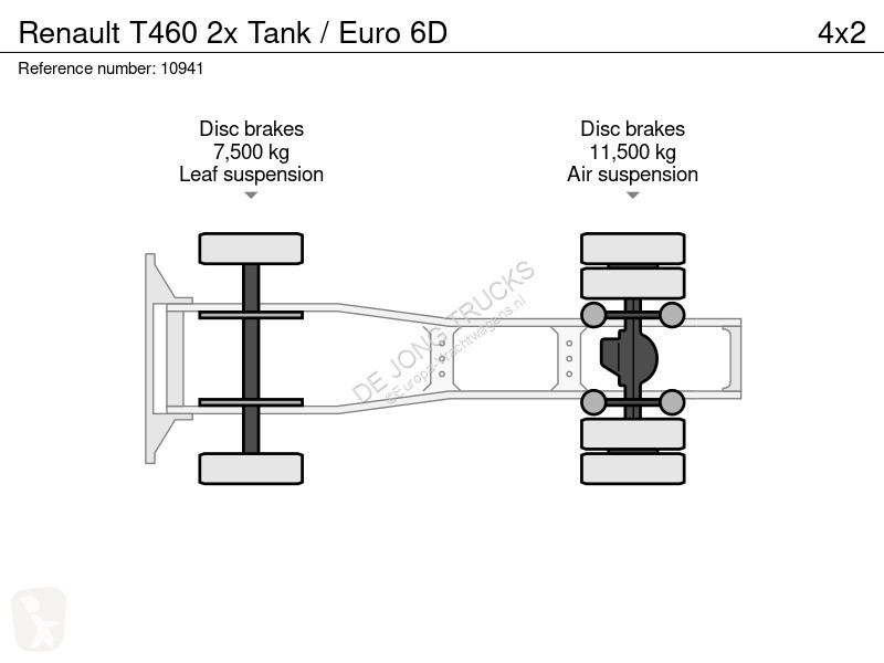 Traktor Renault T460 2x Tank / Euro 6D