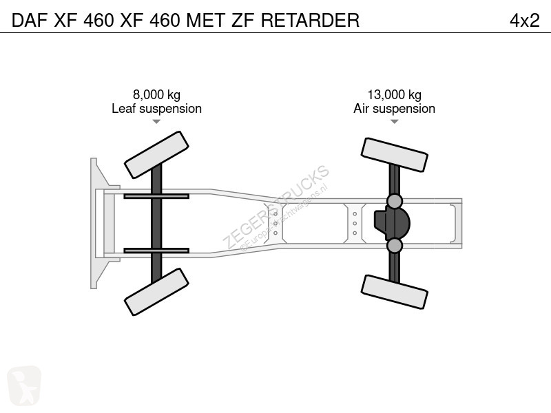Tahač DAF MET ZF RETARDER