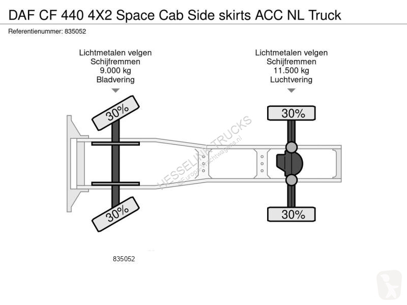 Traktor DAF CF 440 4X2 Space Cab Side skirts...
