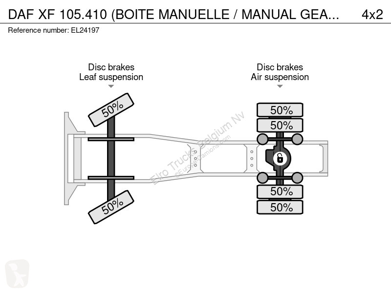 Traktor DAF 105410 (BOITE MANUELLE / MANUAL...