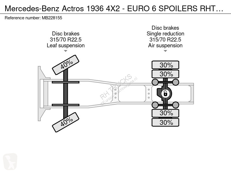Trekker Mercedes 1936 4X2 - EURO 6 SPOILERS