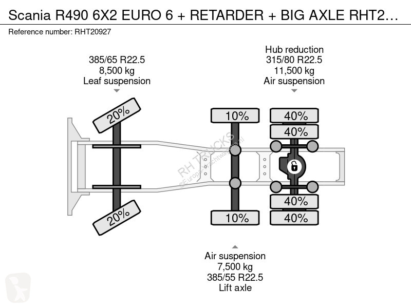 جرار Scania R490 6X2 EURO 6 + RETARDER + BIG AXE