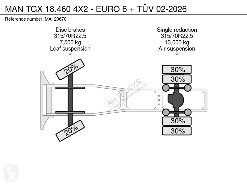 Trekker MAN 18.460 4X2 - EURO 6 + TÜV 02-2026