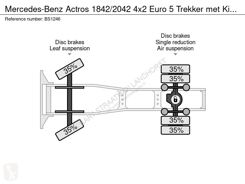 Traktor Mercedes 1842/2042 4x2 Euro 5 Trekker...