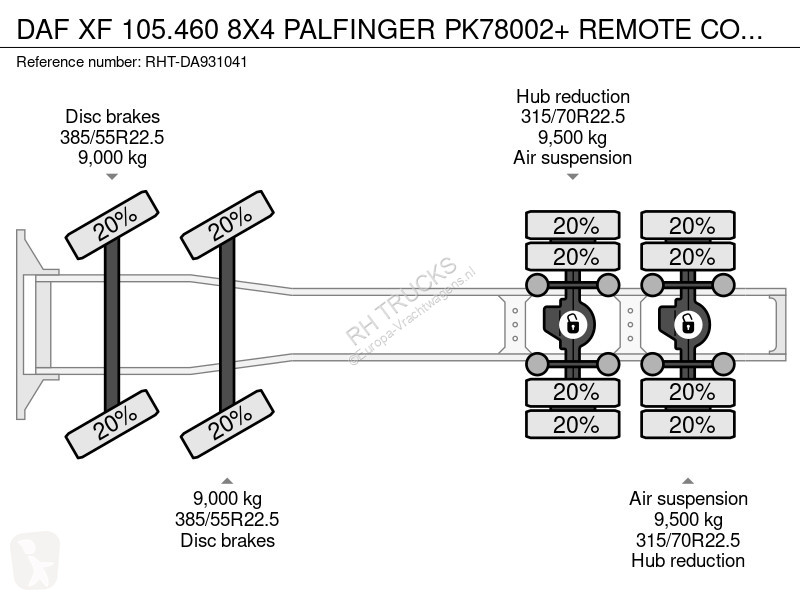 Tahač DAF 105460 8X4 PALFINGER PK78002+ REMOTE...