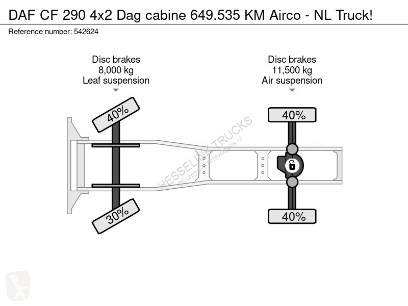 Traktor DAF 290 4x2 Dag cabine 649.535 KM Airco...