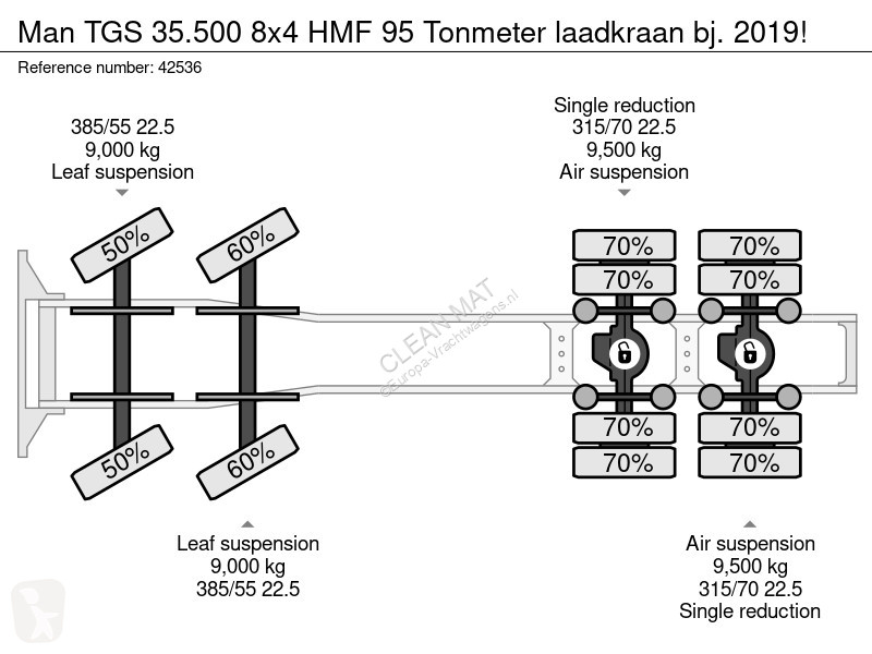 جرار MAN 35.500 8x4 HMF 95 Tonmeter laadkraan...