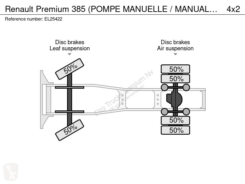 جرار Renault 385 (POMPE MANUELLE / MANUAL PUMP...