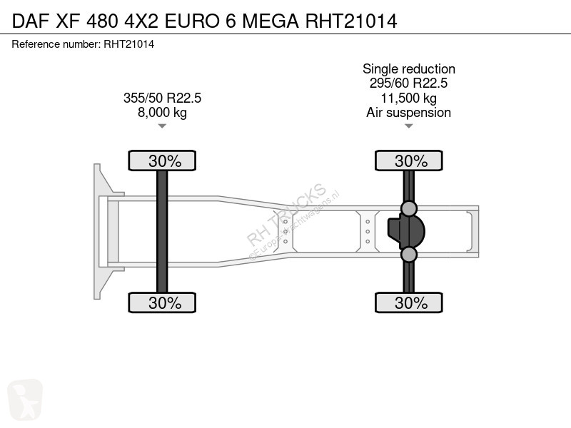 Tahač DAF 480 4X2 EURO 6 MEGA