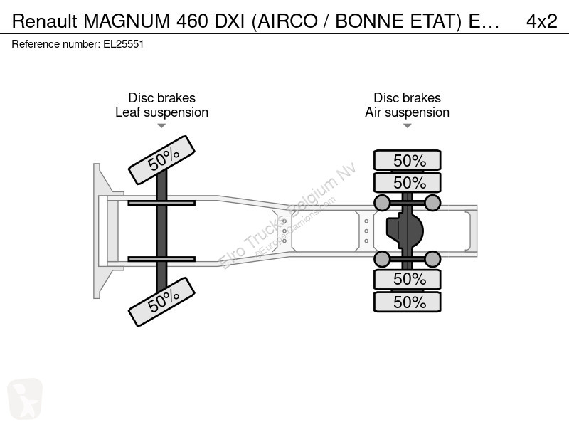Тягач Renault MAGNUM 460 DXI (AIRCO / BONNE ETAT)