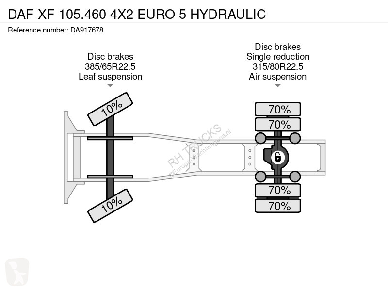 Tahač DAF 105460 4X2 EURO 5 HYDRAULIC