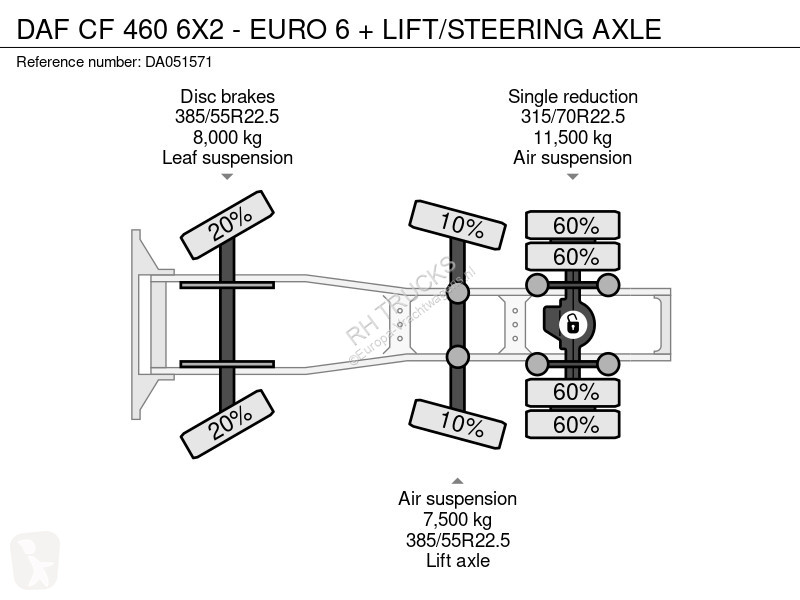 Tahač DAF 460 6X2 - EURO 6 + LIFT/STEERING AXLE