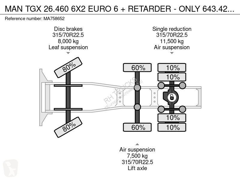 Traktor MAN 26.460 6X2 EURO 6 + RETARDER - ONLY...