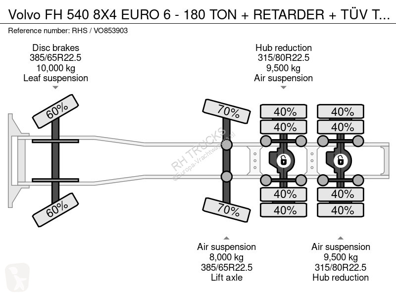 Traktor Volvo FH 540 8X4 EURO 6 - 180 TON +...