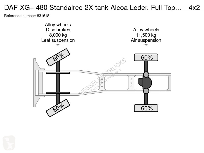 Trekker DAF + 480 Standairco 2X tank Alcoa...