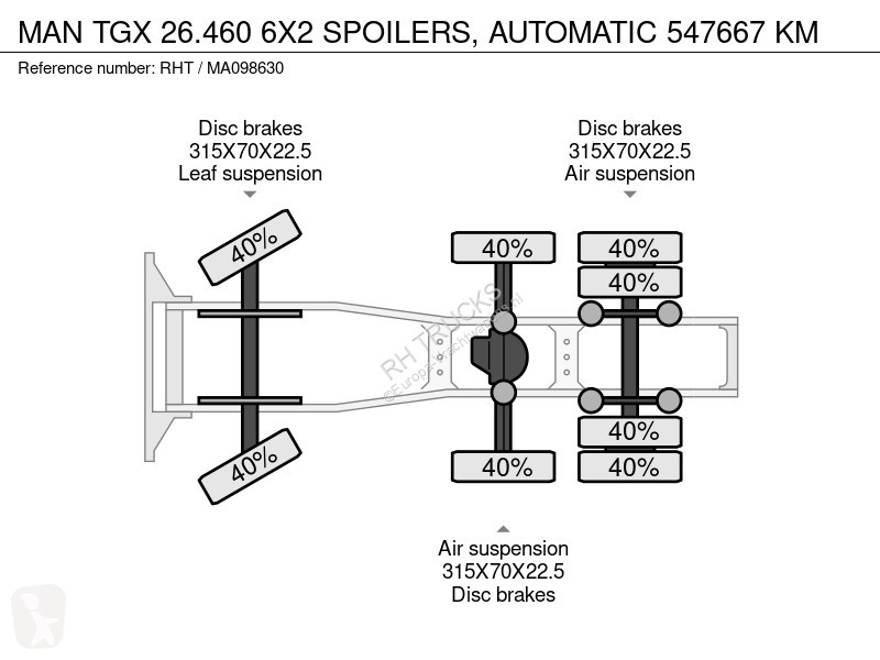 Traktor MAN 26.460 6X2 SPOILERS, AUTOMATIC...