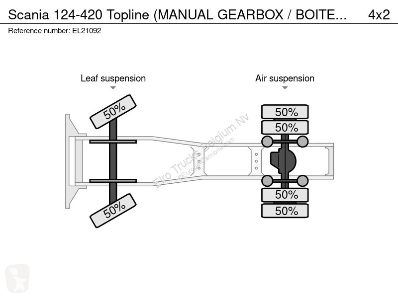 Tracteur Scania 124-420 Topline (MANUAL GEARBOX...