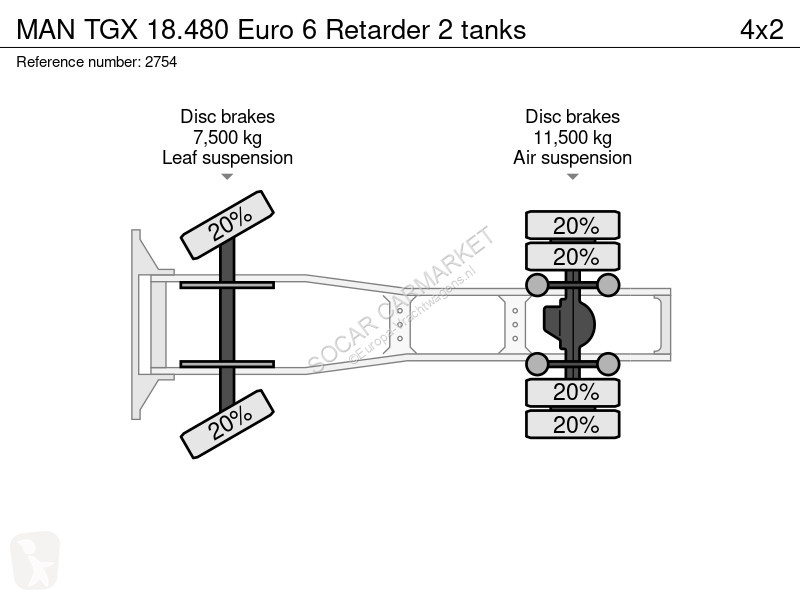 جرار MAN TGX Euro 6 Retarder 2 tanks