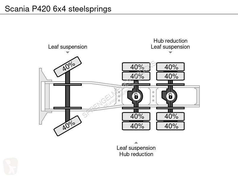 جرار Scania 420 6x4 steelsprings