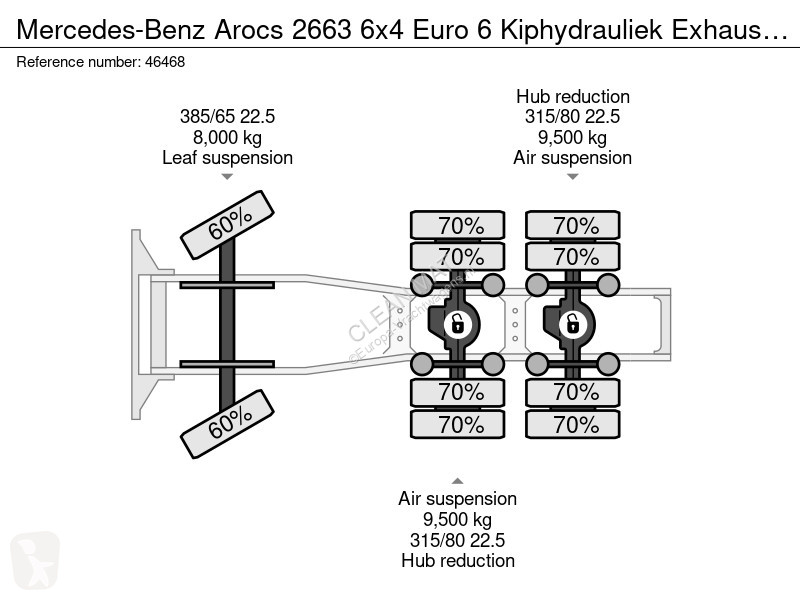 جرار Mercedes 2663 6x4 Euro 6 Kiphydrauliek...