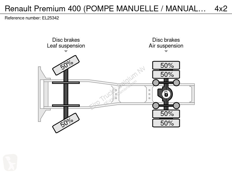 Tahač Renault 400 (POMPE MANUELLE / MANUAL PUMP...