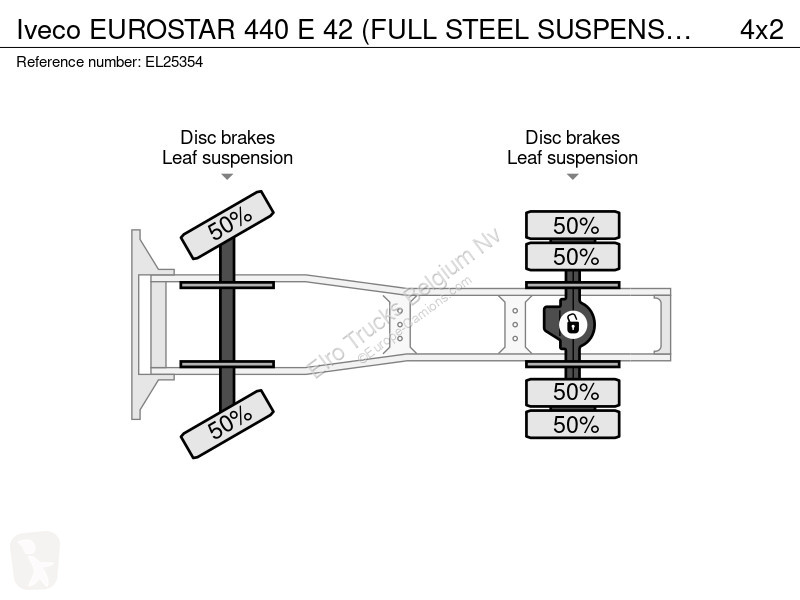 Iveco EUROSTAR 440 E 42 (FULL STEEL SUSPENSION...