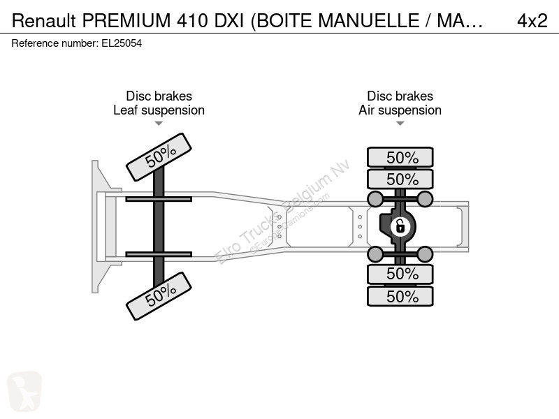 جرار Renault PREMIUM 410 DXI (BOITE MANUELLE /...