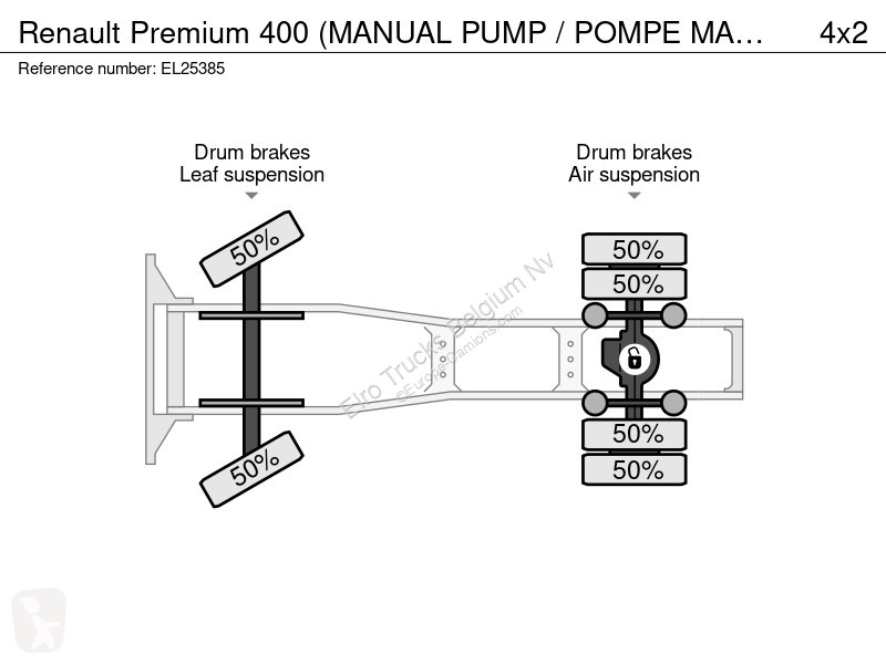 جرار Renault 400 (MANUAL PUMP / POMPE MANUELLE...