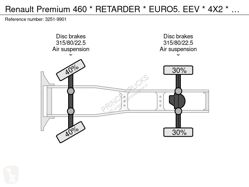 Cabeza tractora Renault 460 * RETARDER * EURO5....