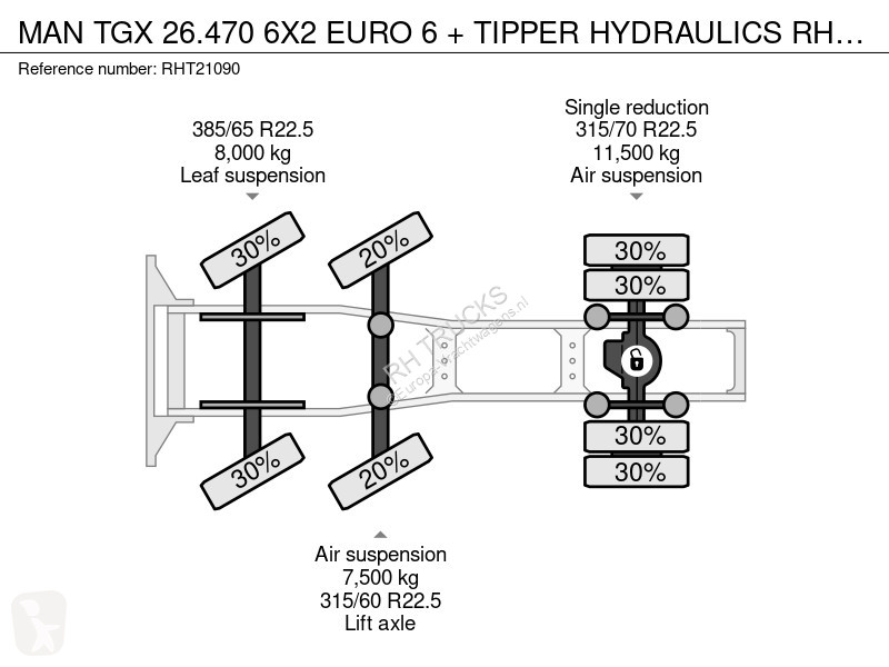 MAN 26.470 6X2 EURO 6 + TIPPER HYDRAULICS...