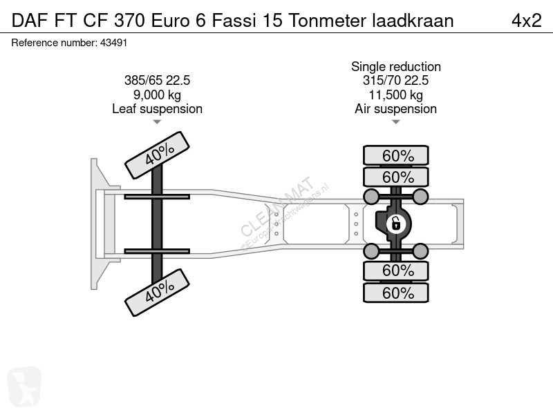 Traktor DAF FT  370 Euro 6 Fassi 15 Tonmeter...